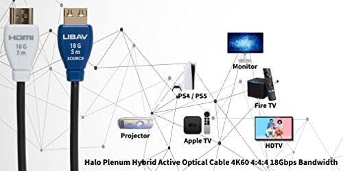 Ethernet Kabloları 5 Metre ile Liberty Halo 18G Plenum Serisi Yüksek Hızlı HDMI™