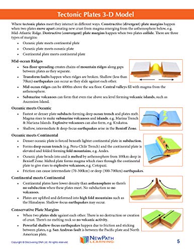 NewPath Öğrenme Tektonik Plakaları 3-D Modeli Yapma Kiti, Set / 5 Tam Renkli, Kağıt Modeli Şablonları ve Öğretmen Kılavuzu (24-7815)