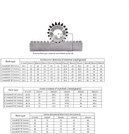 ZHENGGUİFANG ZGF-BR 1Mod 15x15x1000mm Dişli Raf 1 M Hassas CNC Raf (Düz Diş) Dişli Raf