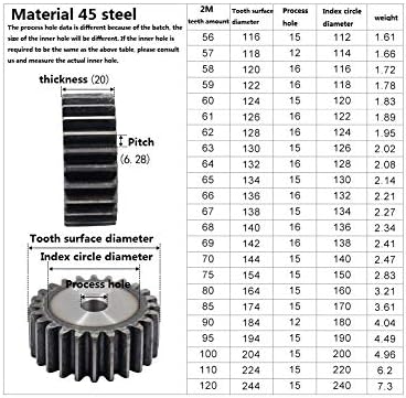 MKSIWSA Sanayi 2 M 75 Diş Metal Düz Dişliler 1 adet 45 Numarası Çelik Pinyon (Diş sayısı: 75 Diş)