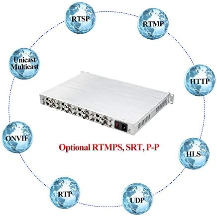 HaıweıTech HES - 108 H. 264 H. 265 8 Kanal SDI Kodlayıcı, Full HD 1080P IPTV Kodlayıcı, destek HTTP RTSP Üzerinden UDP/TCP RTMP UDP