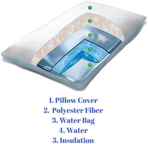 FOMI Premium Büyük Su Uyku Yastığı / Tercih Edilen Sıkılık için Ayarlanabilir ve Destekleyici Su Bazlı Yastık | Boyun Ağrısını Hafifletmek