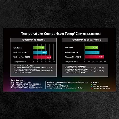 Thermaltake Floe RC360, AMD (AM5 / AM4) / Intel (LGA 1700/1200), TT RGB Plus Yazılımı / Anakart Senkronizasyonu ARGB Kontrollü, 360mm
